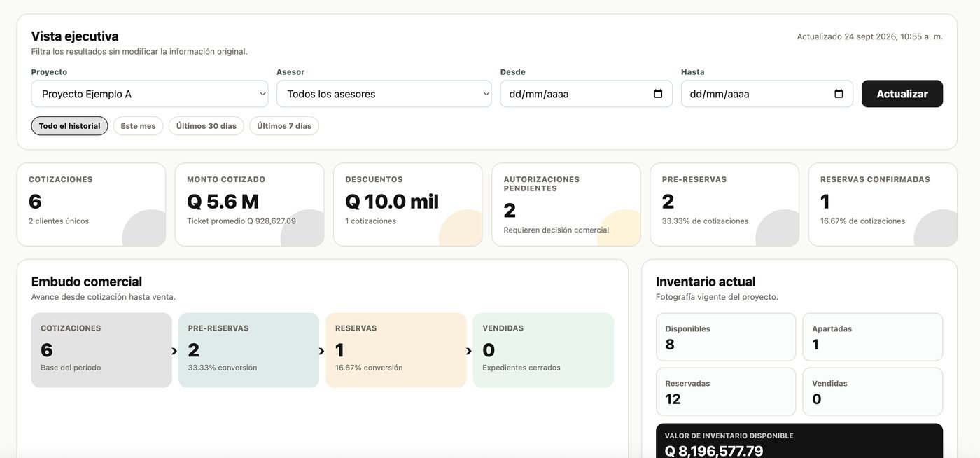 Dashboard de gestión comercial de Central Lead
